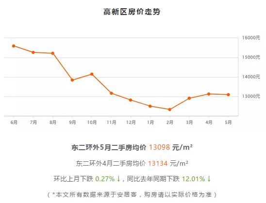 2021到2025房价预测石家庄,石家庄房价近五年房价走势