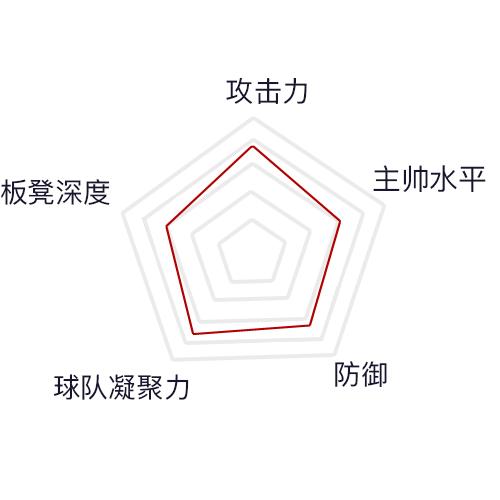 世界杯韩国巡礼,世界杯球队巡礼之克罗地亚