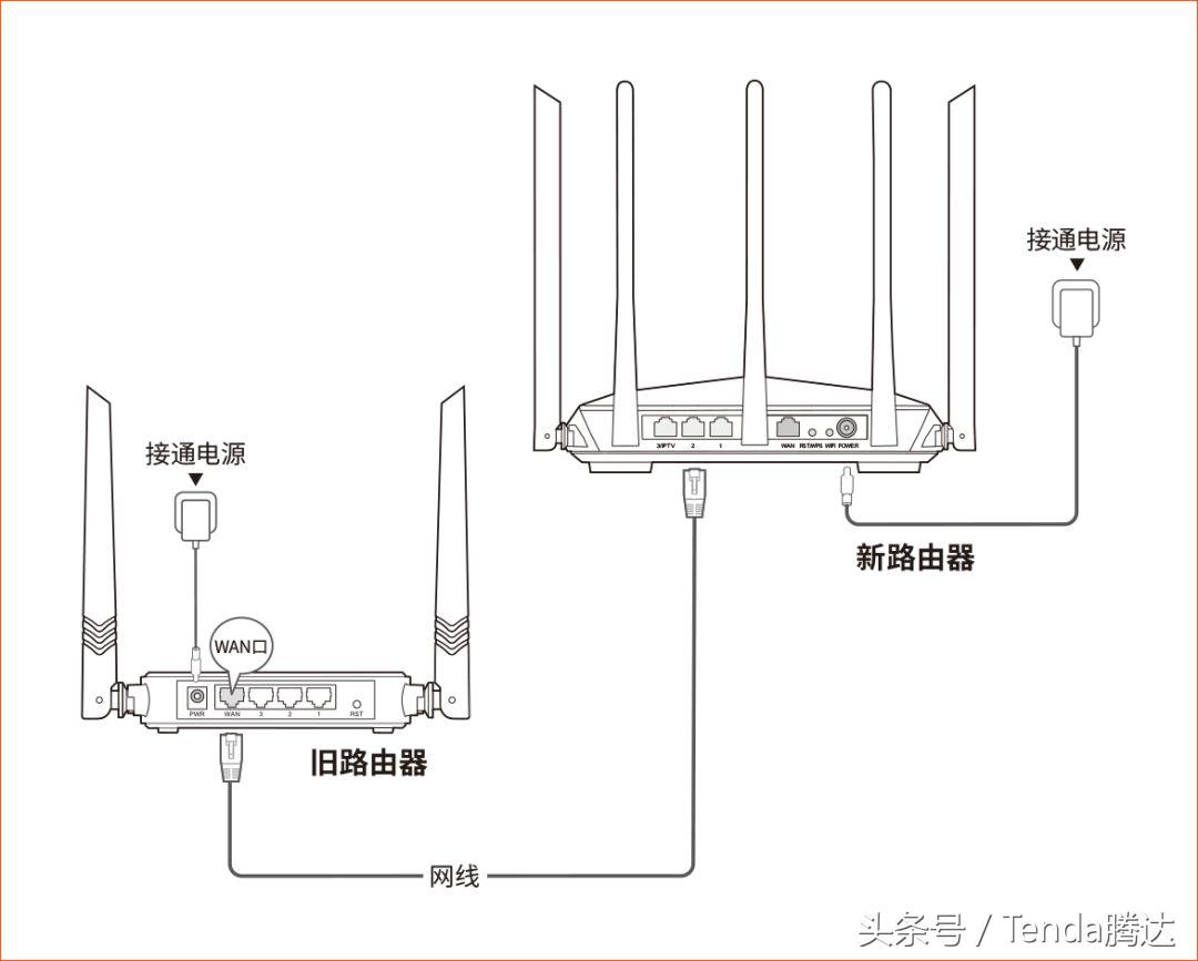 无法进入路由器管理界面的原因,路由器桥接之后无法登录设置界面