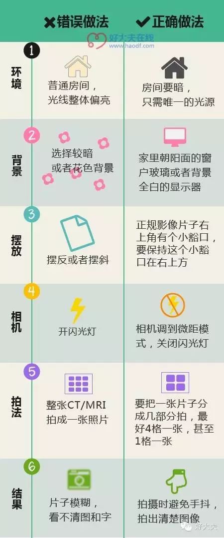 家里怎么拍片子给医生,如何把拍的ct片发给医生