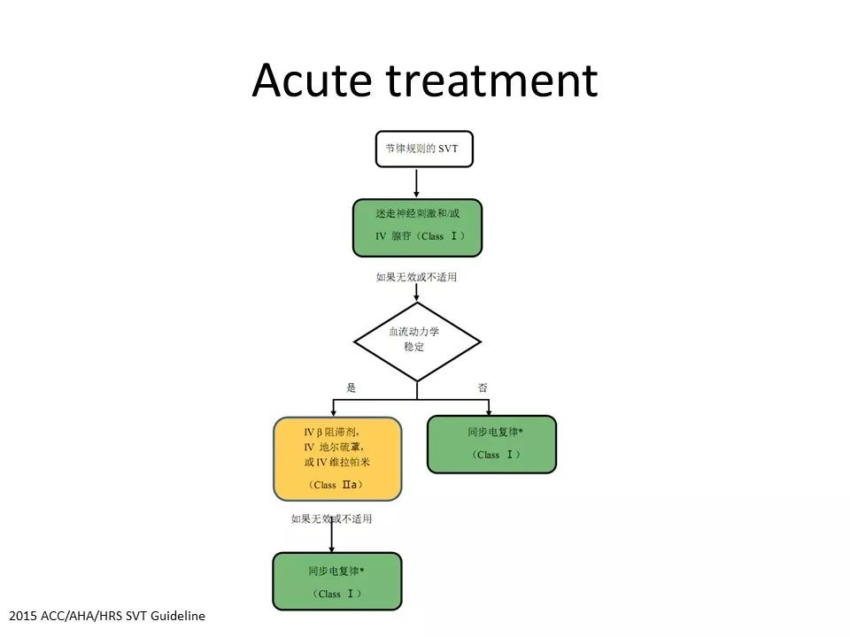 术后出现室上速,术中室颤怎么处理