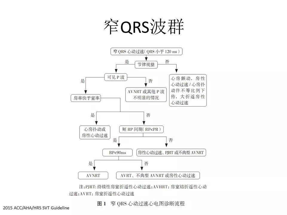 术后出现室上速,术中室颤怎么处理