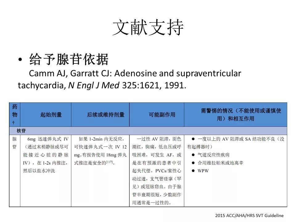 术后出现室上速,术中室颤怎么处理