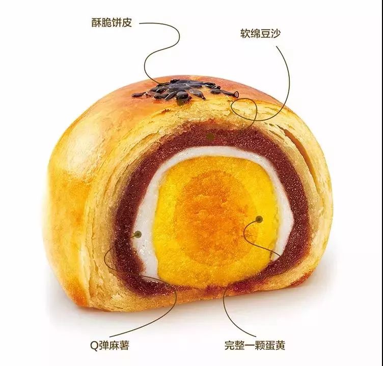 582位挑剔吃货盖章认证的一颗蛋黄酥，不红没天理，一上市便引爆了美食圈！