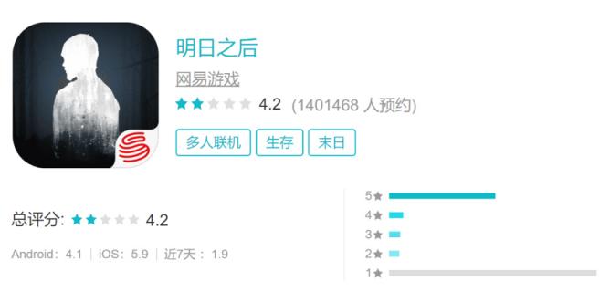 网易明日之后后续,网易的明日之后为什么惹众怒
