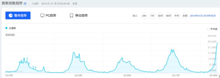 为什么小龙虾在中国很贵呢,小龙虾真的在国外泛滥吗