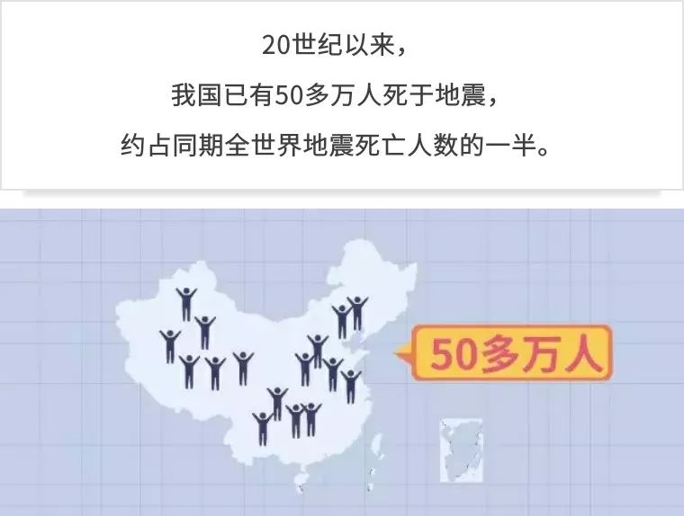 敲黑板的十大注意事项,遇到地震应该怎么做图文