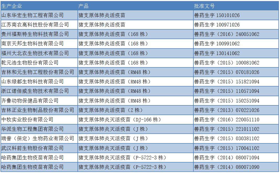 猪肺炎支原体疫苗市场规模,猪支原体肺炎灭活疫苗多少钱一支