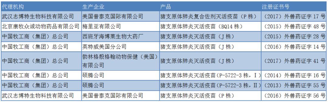 猪肺炎支原体疫苗市场规模,猪支原体肺炎灭活疫苗多少钱一支
