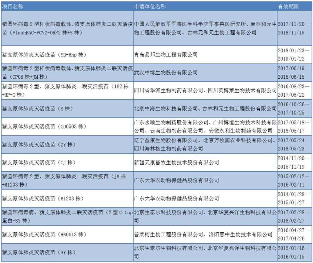 猪肺炎支原体疫苗市场规模,猪支原体肺炎灭活疫苗多少钱一支