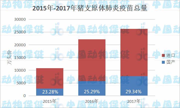 猪肺炎支原体疫苗市场规模,猪支原体肺炎灭活疫苗多少钱一支