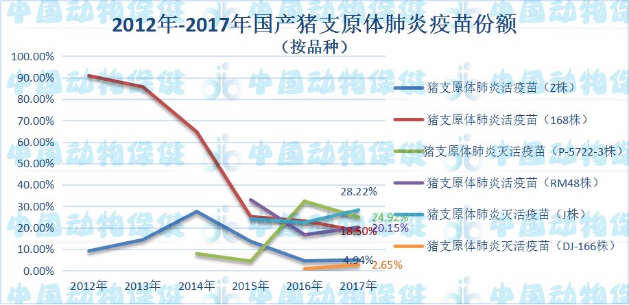 猪肺炎支原体疫苗市场规模,猪支原体肺炎灭活疫苗多少钱一支