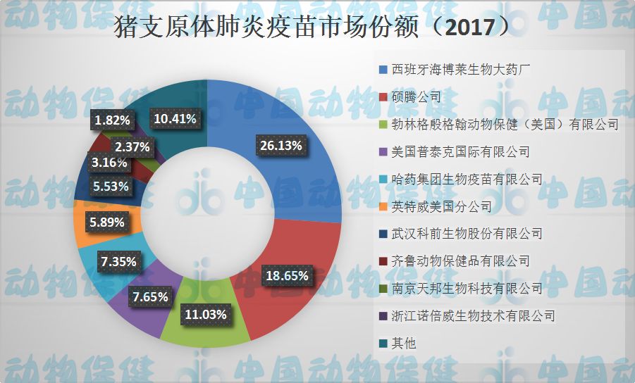猪肺炎支原体疫苗市场规模,猪支原体肺炎灭活疫苗多少钱一支