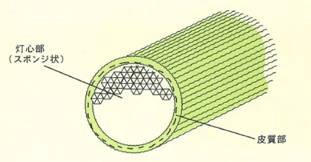 夏季用的凉草席,夏天用的冰丝席子