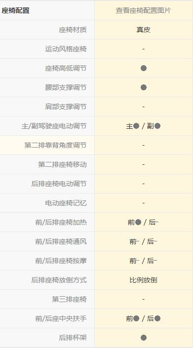 标致3008最致命的5大缺点,标致3008驾驶感受