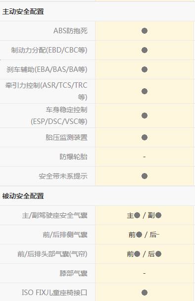 标致3008最致命的5大缺点,标致3008驾驶感受