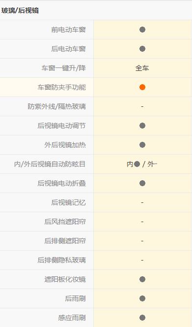标致3008最致命的5大缺点,标致3008驾驶感受