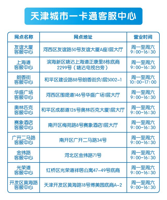 天津人注意!你手中的这张卡功能又强大了!