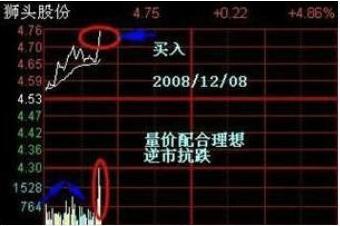 游资圈十大炒股口诀,游资大佬买卖口诀