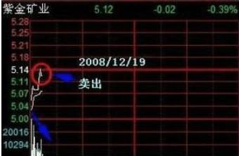 游资圈十大炒股口诀,游资大佬买卖口诀