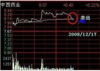 游资圈十大炒股口诀,游资大佬买卖口诀