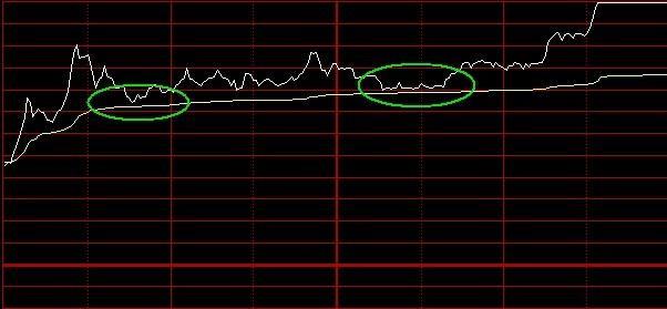 游资圈十大炒股口诀,游资大佬买卖口诀