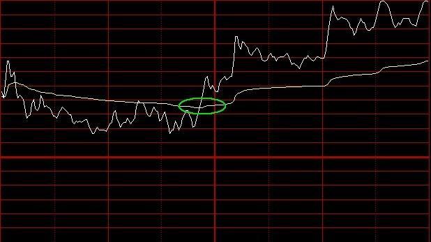 游资圈十大炒股口诀,游资大佬买卖口诀