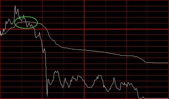 游资圈十大炒股口诀,游资大佬买卖口诀