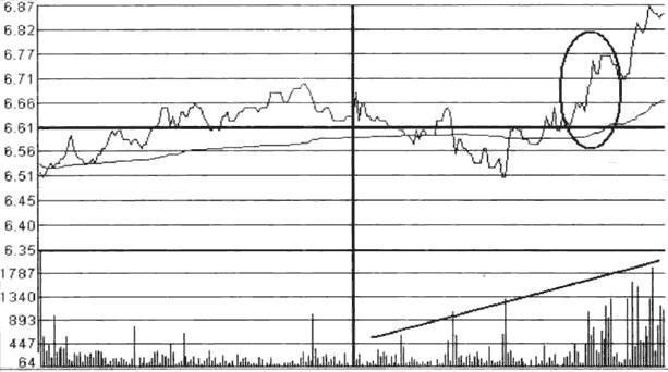 游资圈十大炒股口诀,游资大佬买卖口诀
