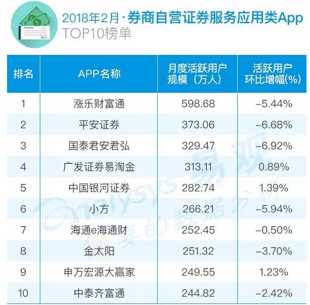 比较好的证券app有哪些,第三方赚钱软件