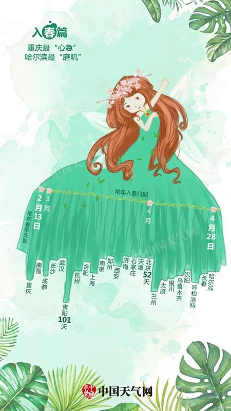 全国春天干燥城市排名,全国夏天最热城市排名