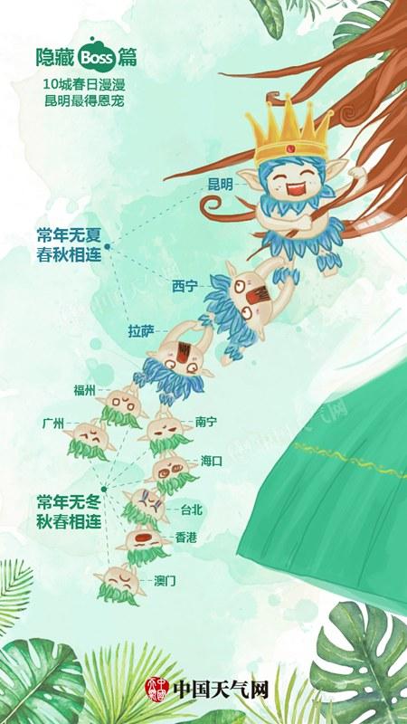 全国春天干燥城市排名,全国夏天最热城市排名