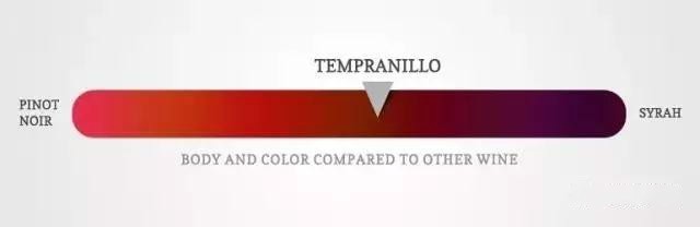 西班牙里奥哈红酒推荐,世界名酒展示