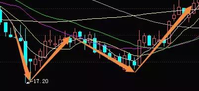 中国股市赚钱最多的股票,赚钱能力最强的16种人