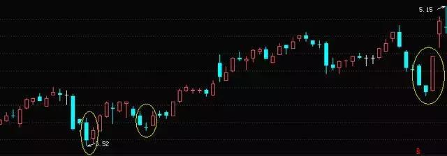 中国股市赚钱最多的股票,赚钱能力最强的16种人