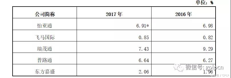 怡亚通供应链系统叫什么,怡亚通全境供应链云科技