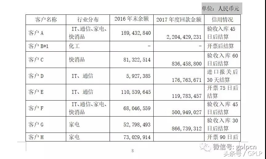 怡亚通供应链系统叫什么,怡亚通全境供应链云科技