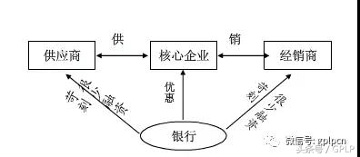 怡亚通供应链系统叫什么,怡亚通全境供应链云科技