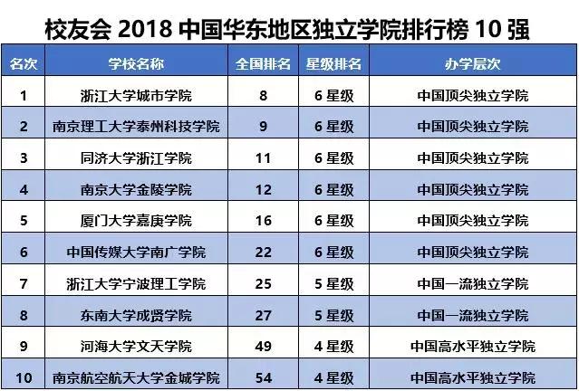 大连实力最强五所高校,大连五所高校排名