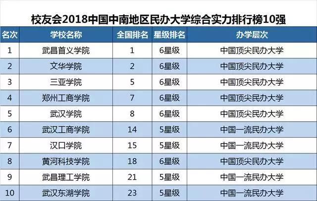 大连实力最强五所高校,大连五所高校排名