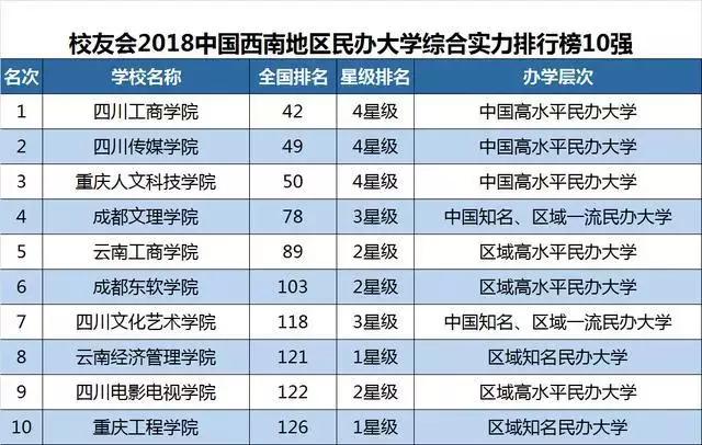 大连实力最强五所高校,大连五所高校排名