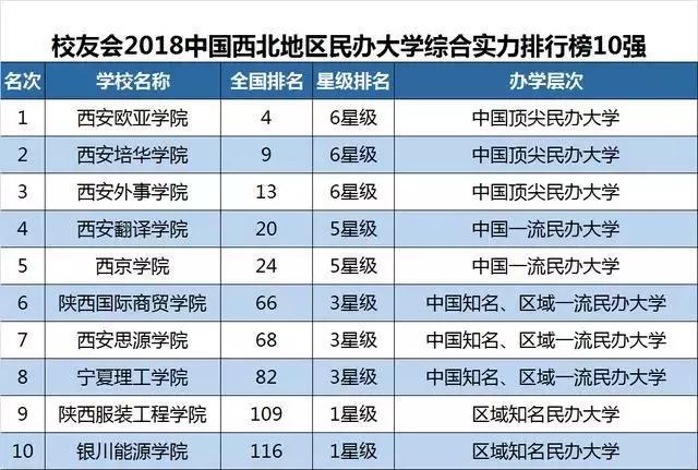 大连实力最强五所高校,大连五所高校排名