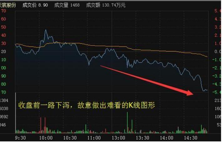 一位交易高手的投资领悟:熟练掌握盘口暗语,*家庄**便无容身之地