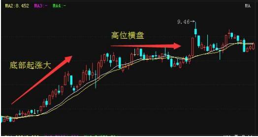 一位交易高手的投资领悟:熟练掌握盘口暗语,*家庄**便无容身之地