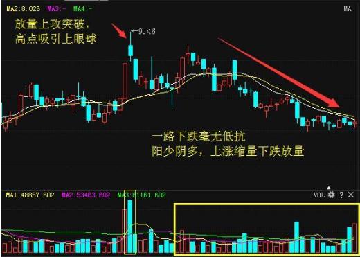 一位交易高手的投资领悟:熟练掌握盘口暗语,*家庄**便无容身之地