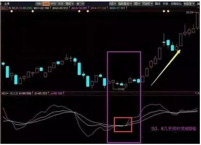 kdj指标详解及实战用法30分钟,kdj指标不好用最全使用技巧在这里
