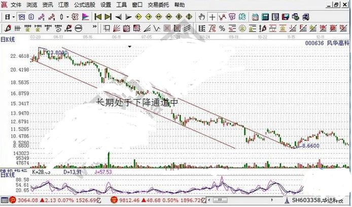kdj指标详解及实战用法30分钟,kdj指标不好用最全使用技巧在这里