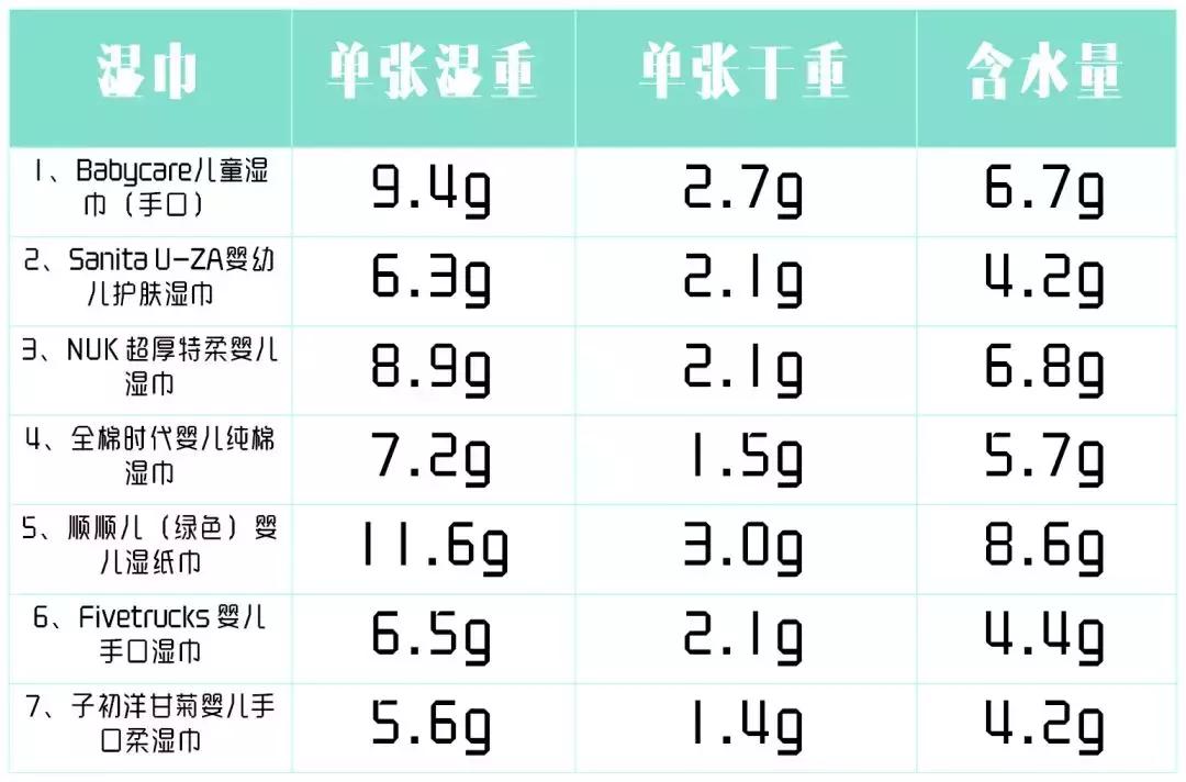 日常湿巾哪种好用,哪种湿巾好用又实用