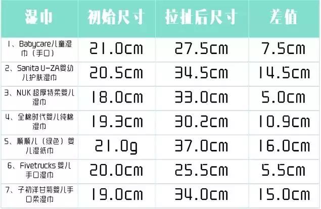 日常湿巾哪种好用,哪种湿巾好用又实用