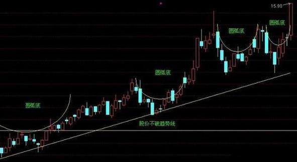 史上最强选股公式大全,最好的选股公式大全